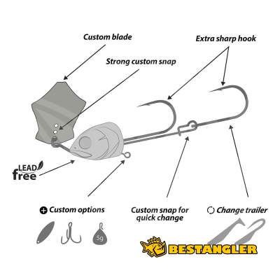 BIM tackle CHACHA bait Chart Blue - BIM-CCB-CB