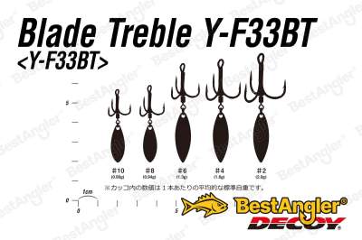 DECOY Blade Treble Y‑F33BT