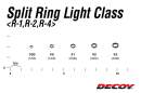 DECOY Split Ring Light Class #00 - #3